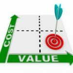 Social Media ROI: What You Should Be Doing and Why