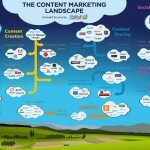 Content Marketing Tips You Cannot Miss for 2015