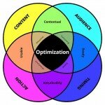 Debunking Content Marketing Myths